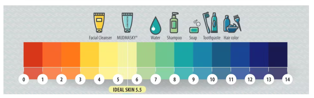 Understanding pH Balance: Why It Matters for Your Hair